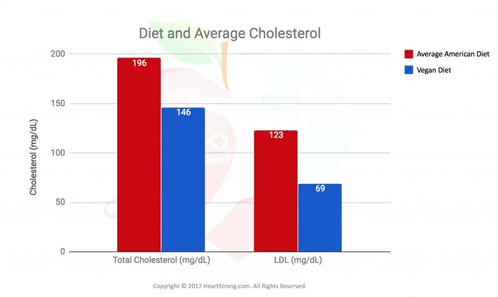 Average_cholesterol IMG