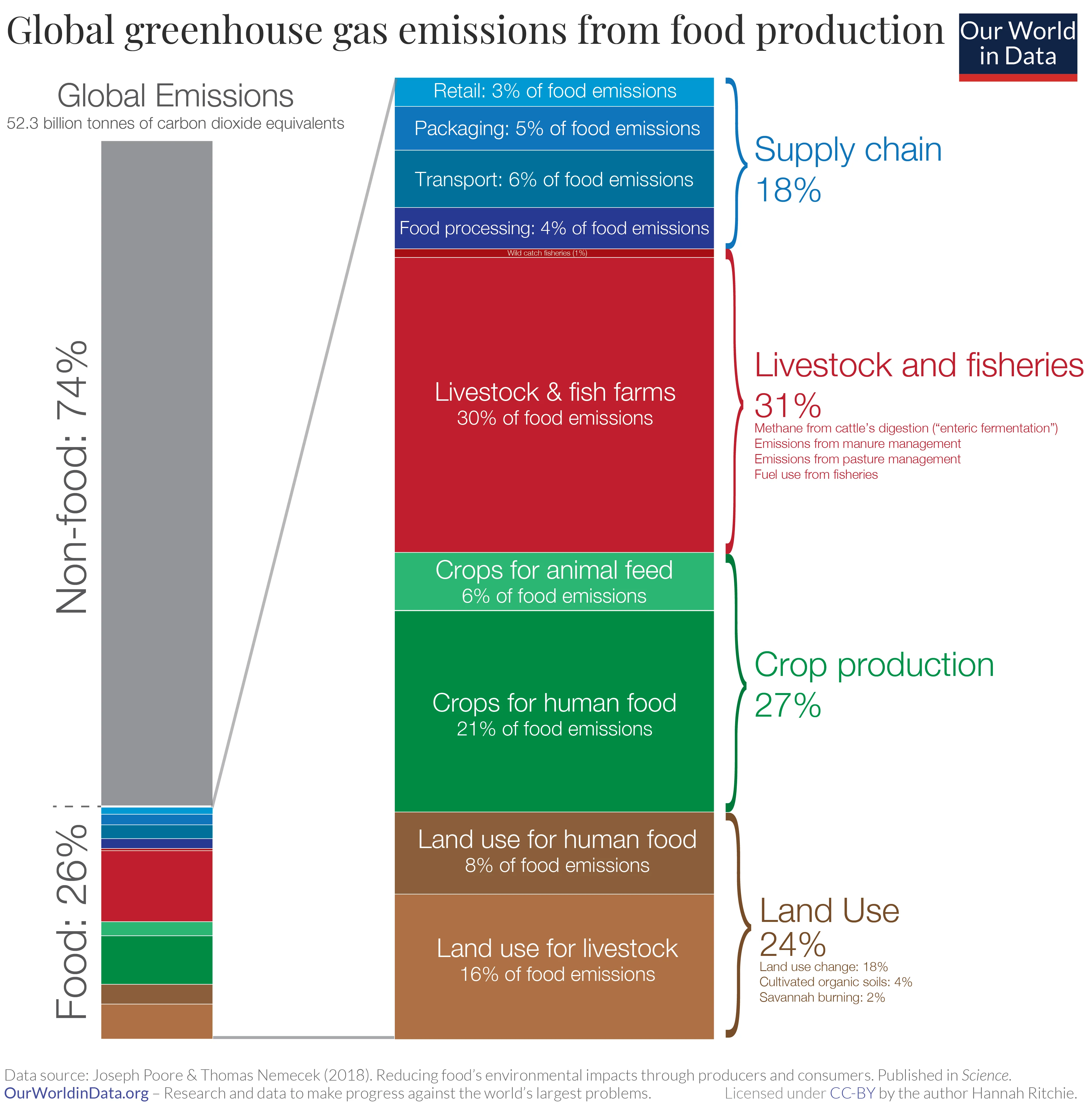 GHGs_food IMG