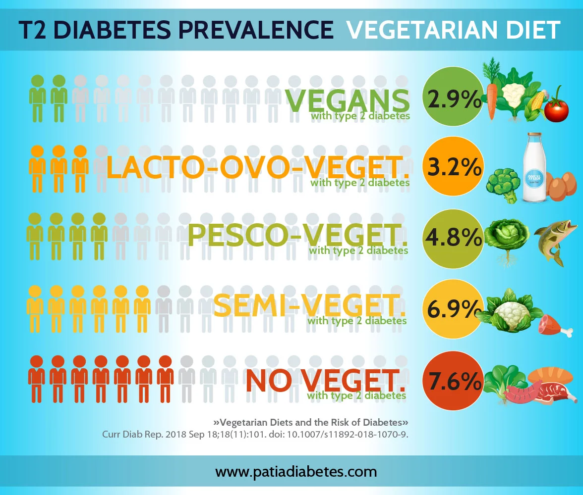 Diabetes IMG