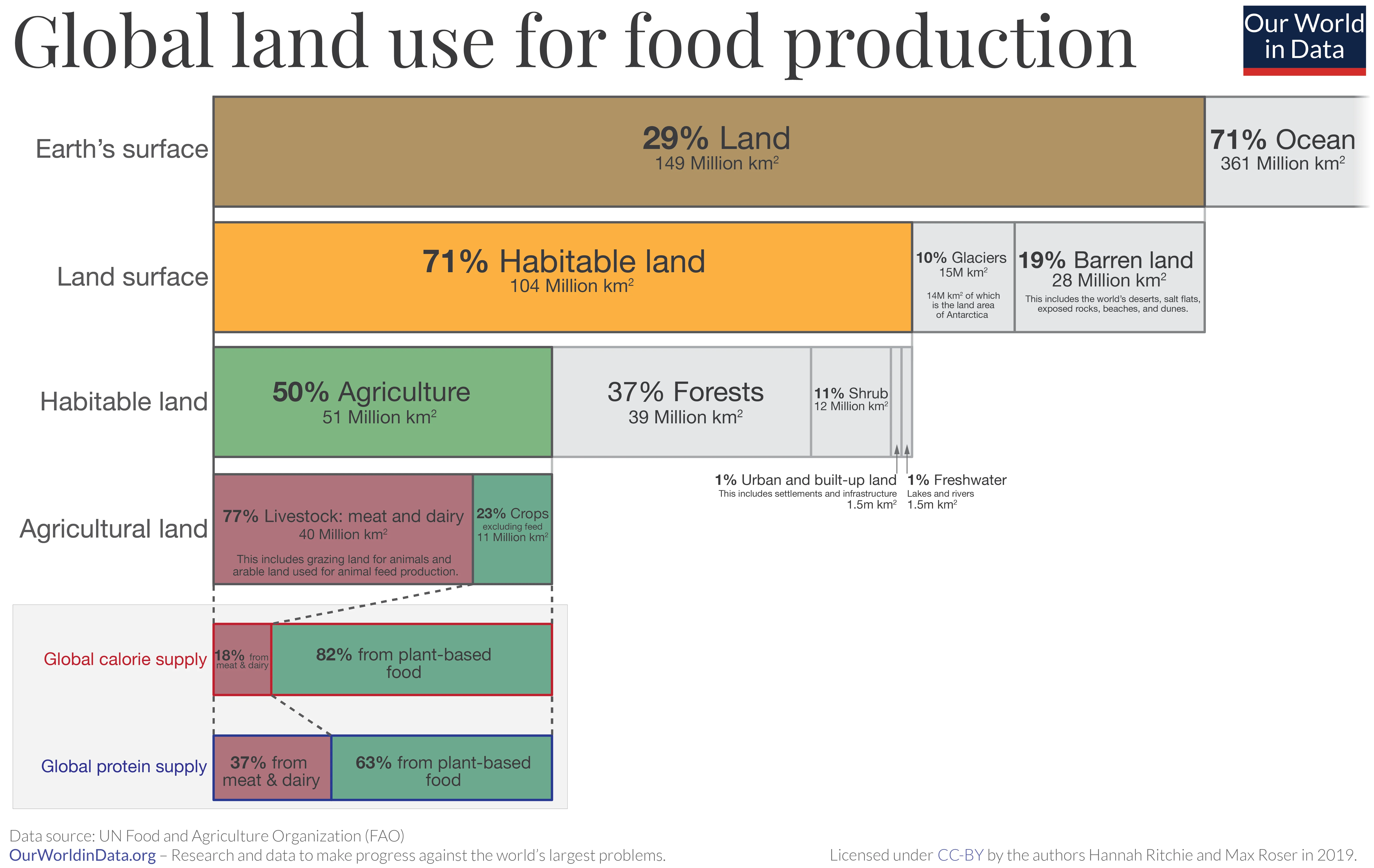 Global_land IMG